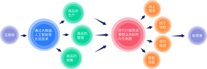 懒人部落官网-懒人部落新零售